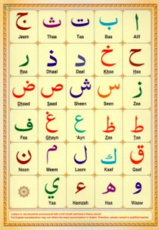 Books › Madrasah Syllabus › Laminated Arabic Alphabet Takhtee A4 Size