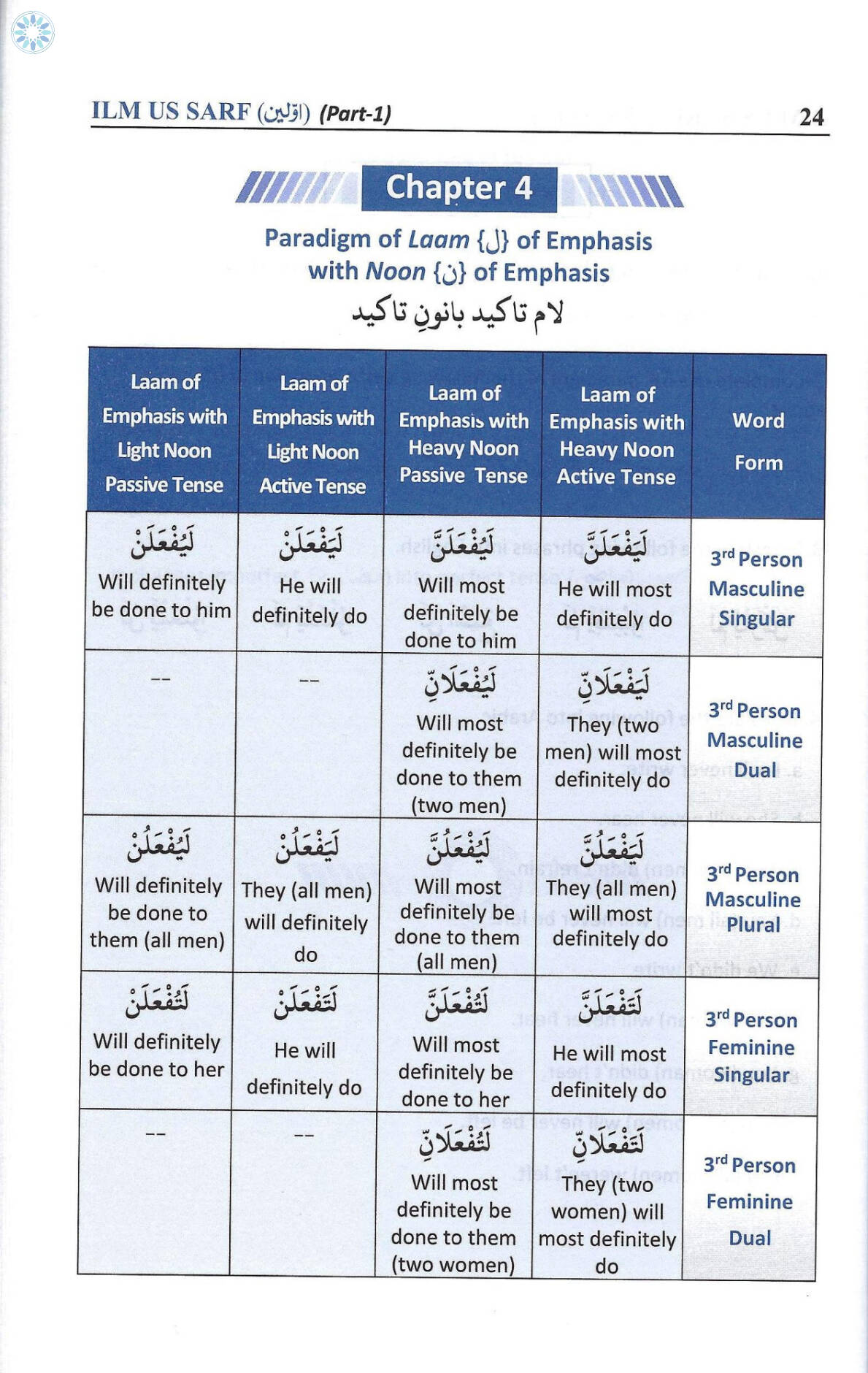 Books › Arabic Grammar › Ilm Us Sarf Part 1 English