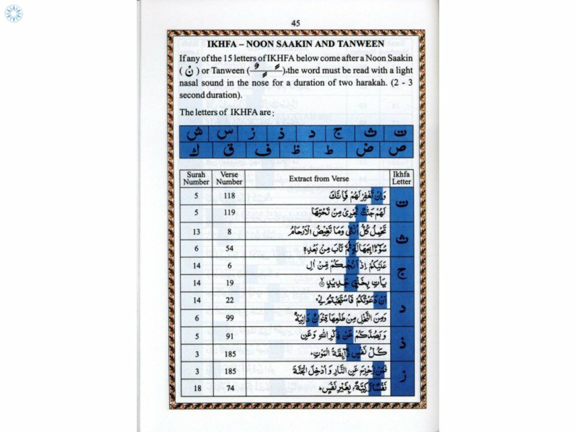 juz amma color coded tajweed rules pdf juz amma color coded tajweed rules pdf